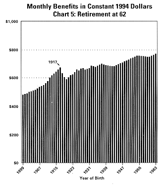 graph with many bars