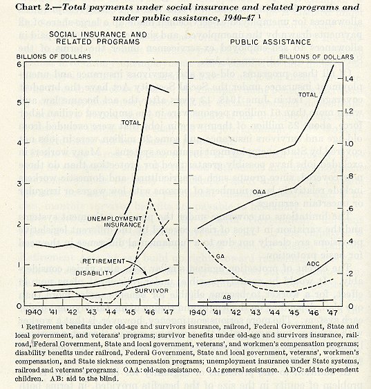 chart 2