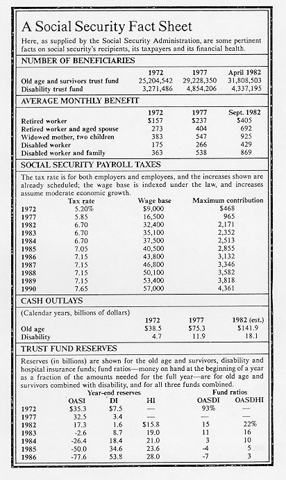 table of data