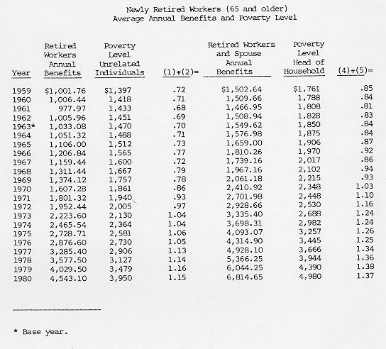 table of data