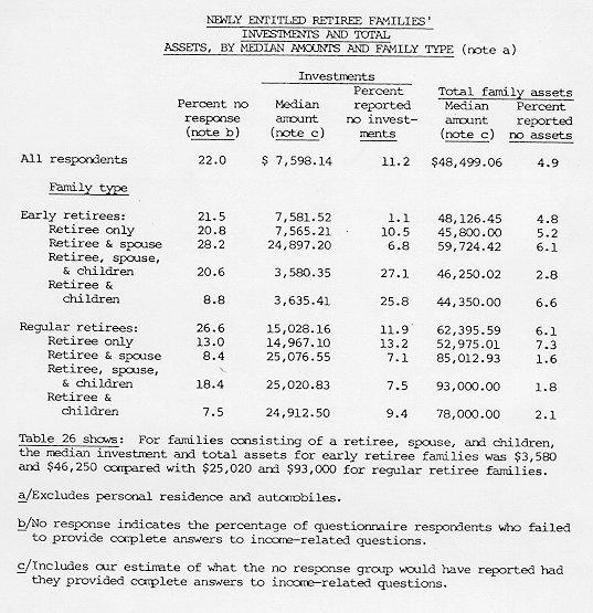 table of data