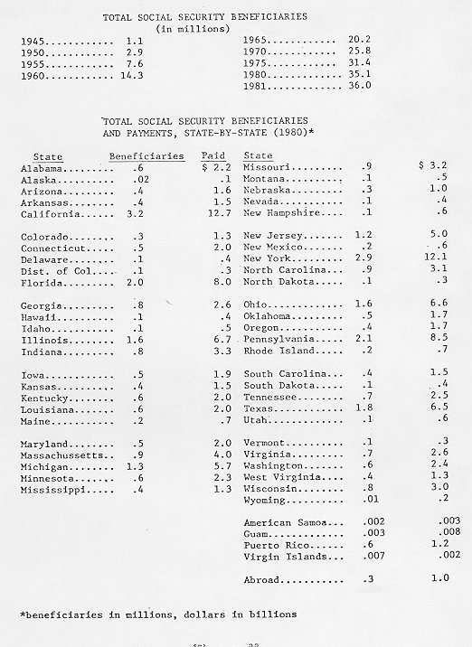 table of data