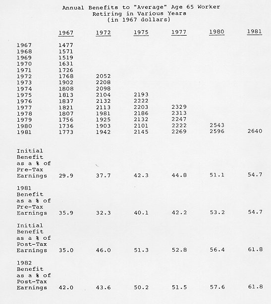 table of data