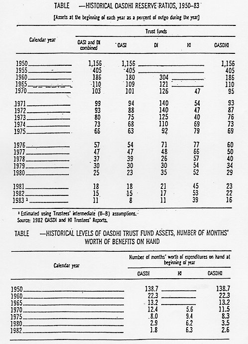 table of data