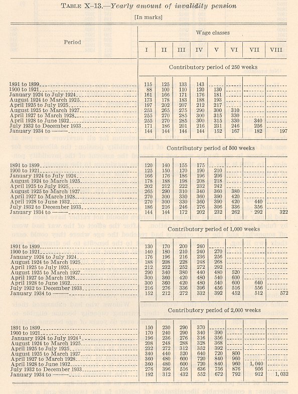 ces tablea10-13