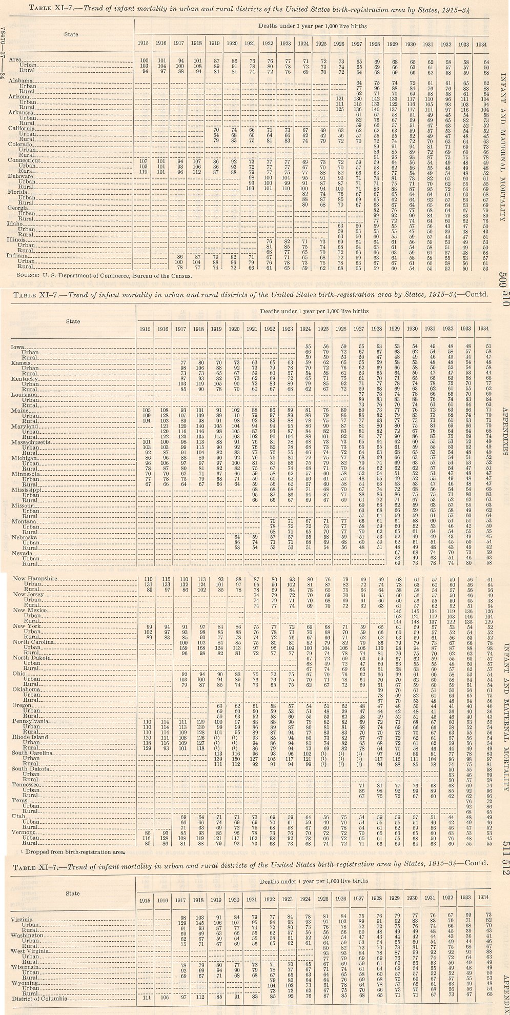 ces tablea11-7