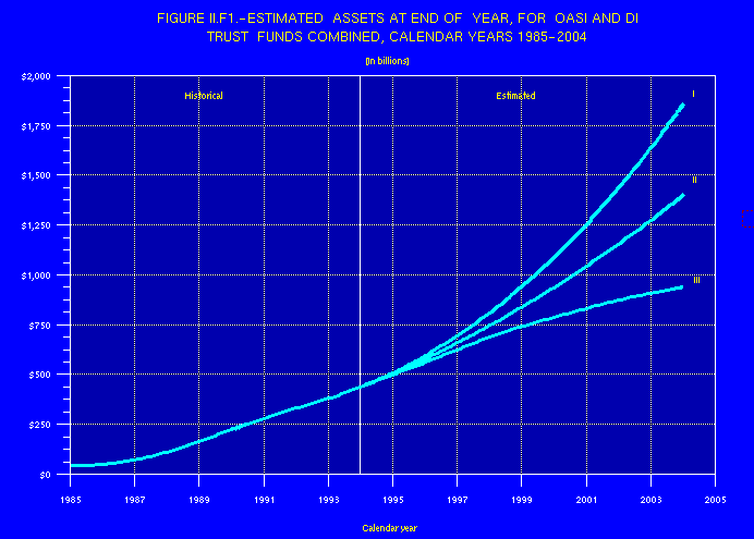 line graph