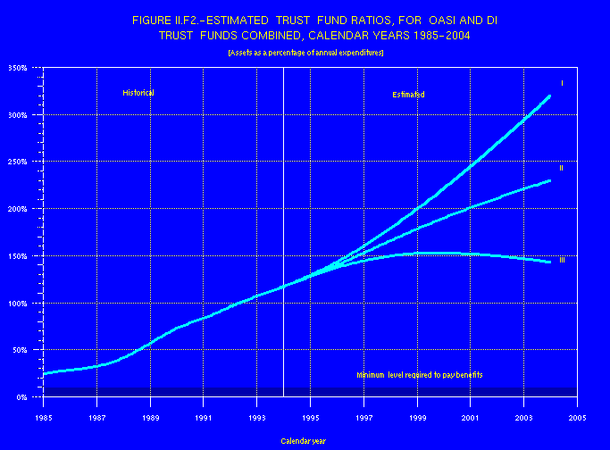 line graph