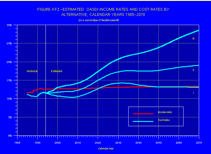 line graph