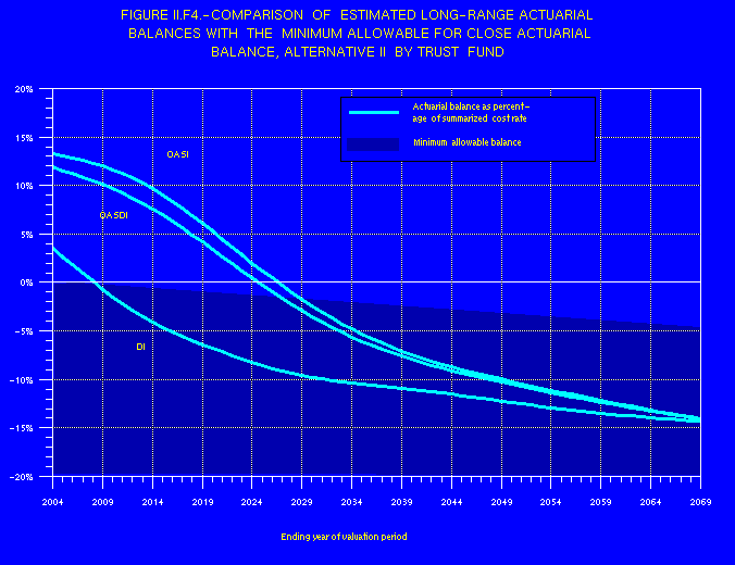 line graph