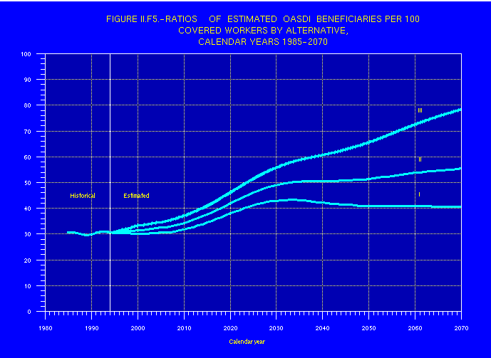 line graph