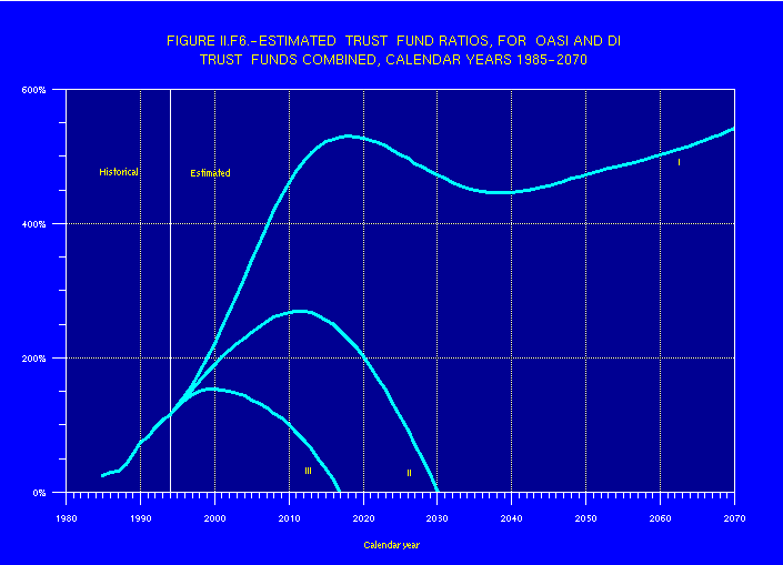 line graph