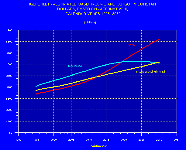 line graph