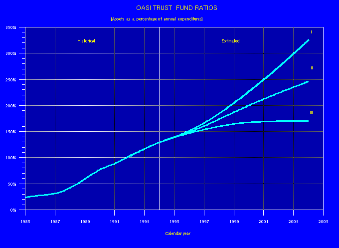 line graph