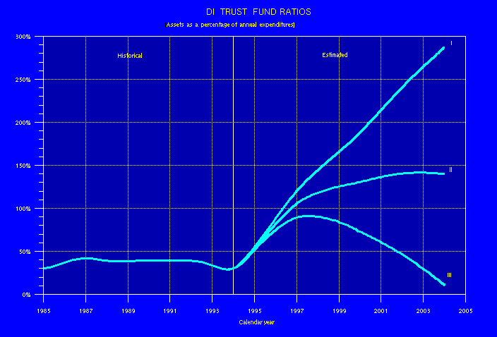 line graph