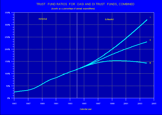 line graph