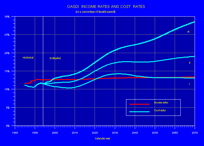 line graph