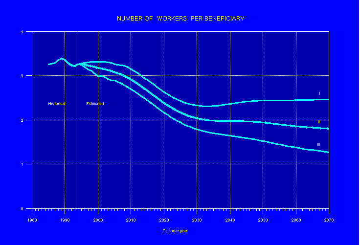 line graph