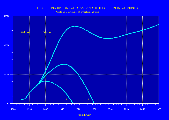 line graph