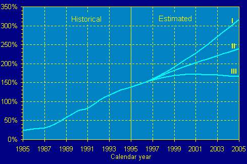 line graph