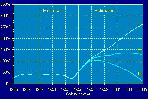 line graph