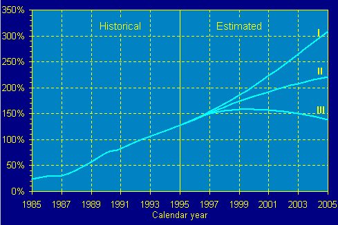 line graph