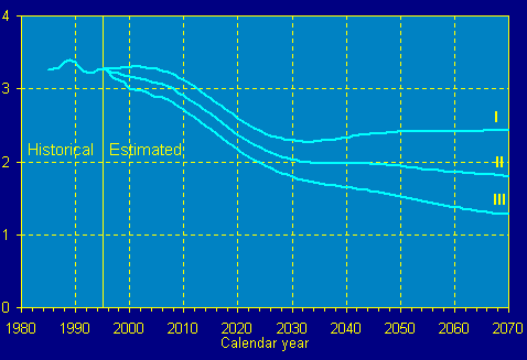 line graph