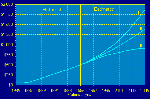 line graph