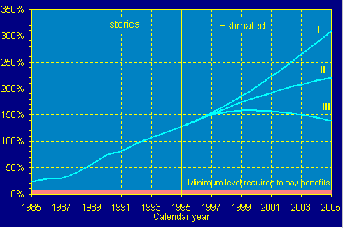 line graph