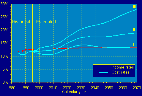 line graph