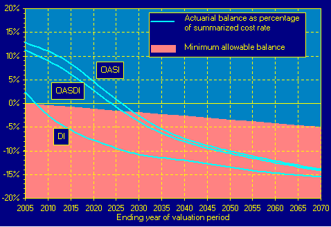 line graph