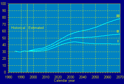 line graph