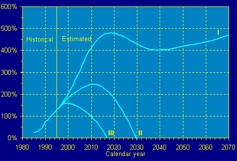 line graph