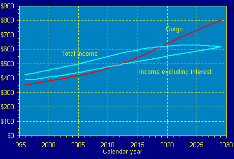 line graph