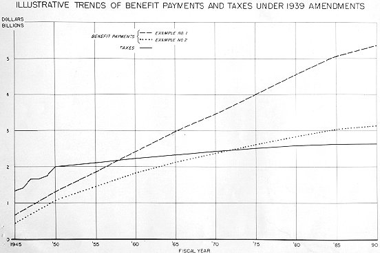 graph from 1941 report