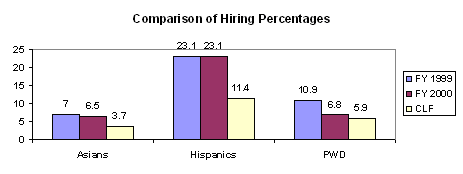 Hiring chart