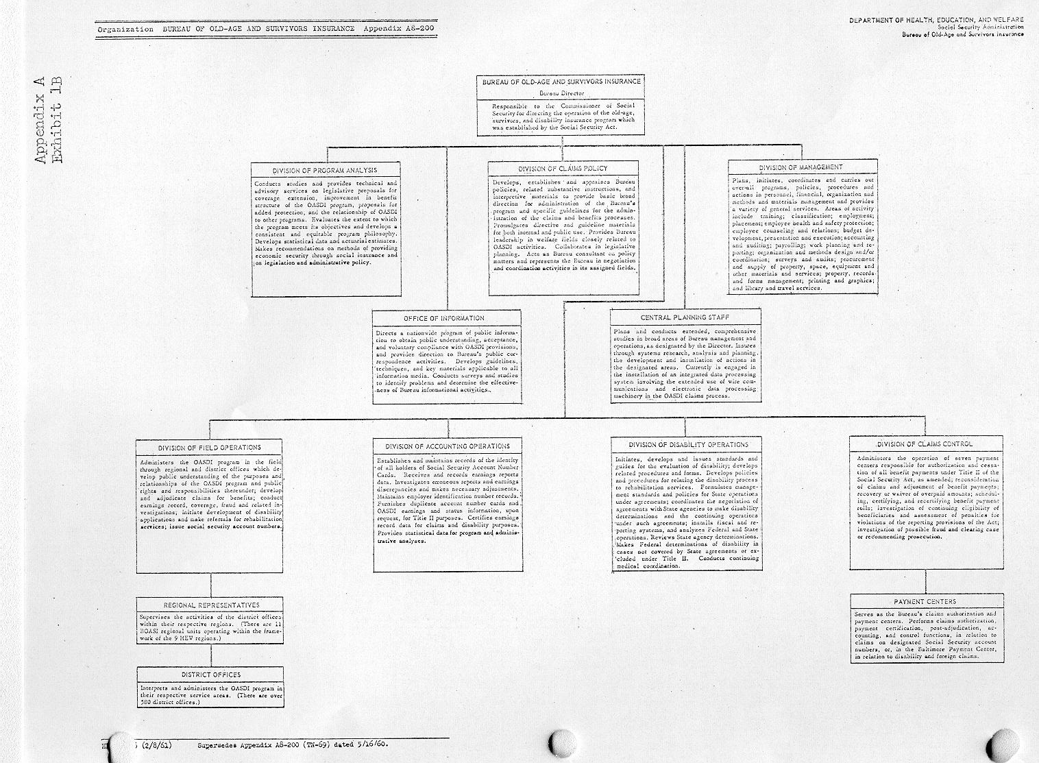 Bureau org chart 1961