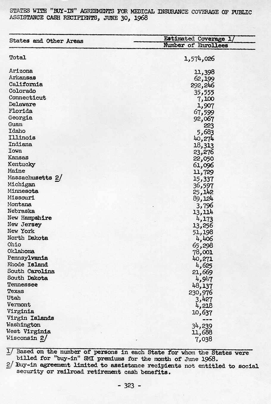 table page 323