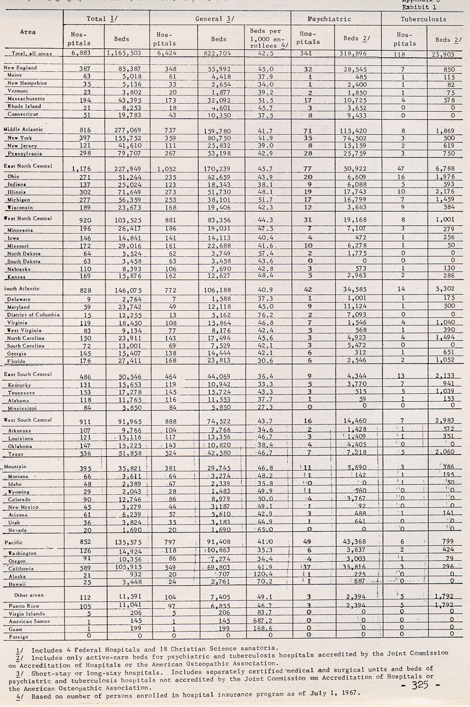 table page 325