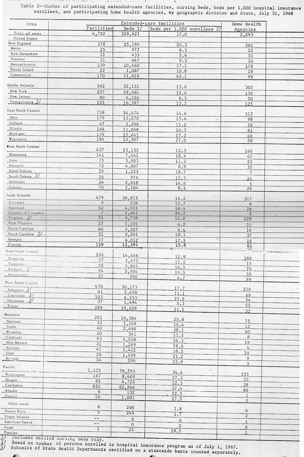 table from page 326