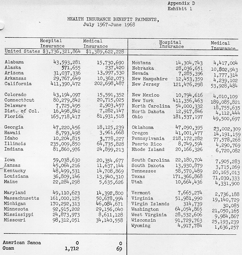 table from page 330