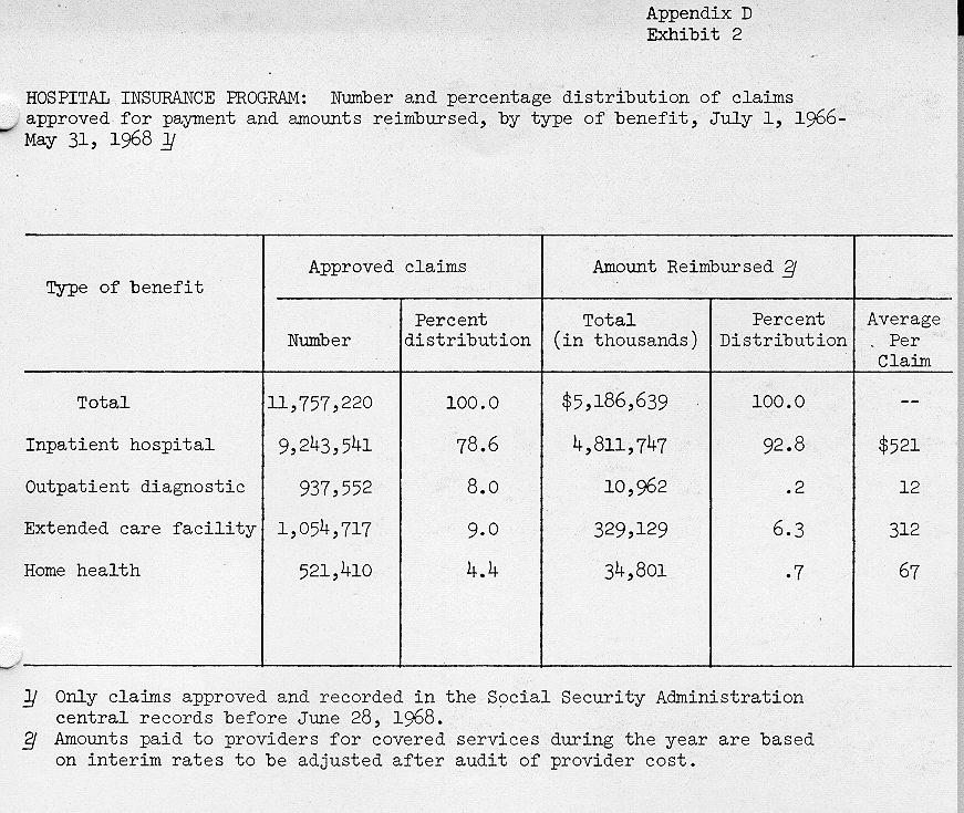 table from page 331