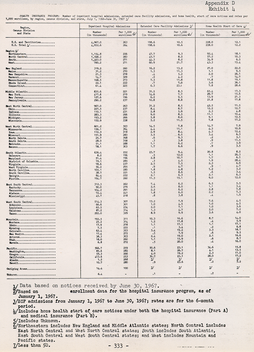 table d-4