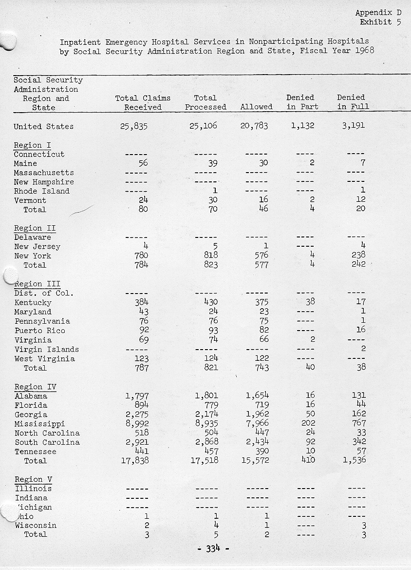 table from page 334