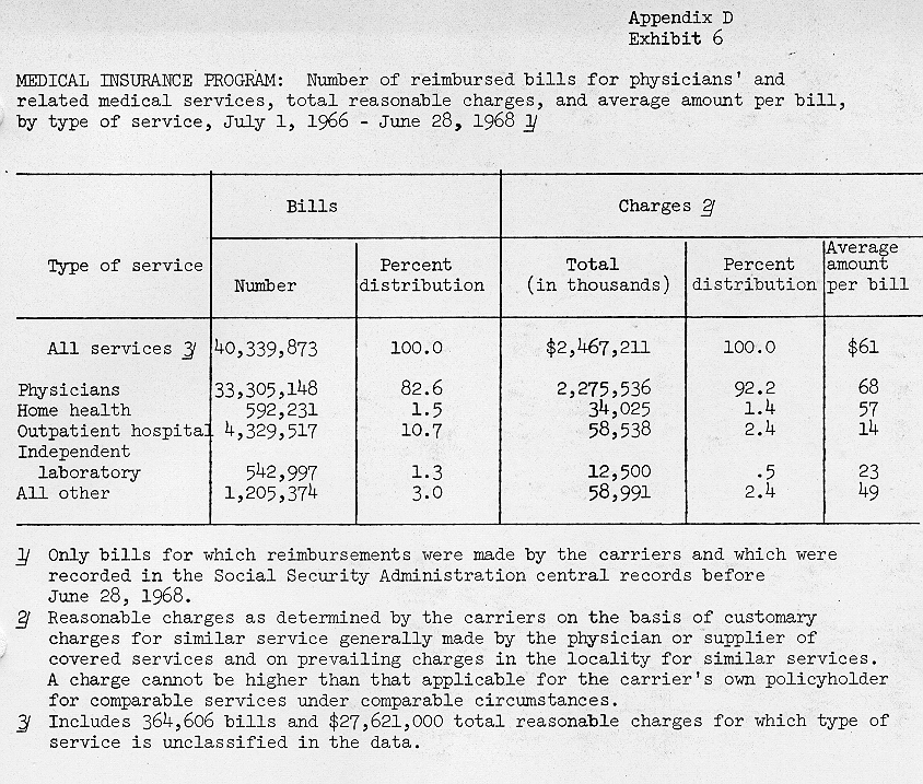 table from page 336