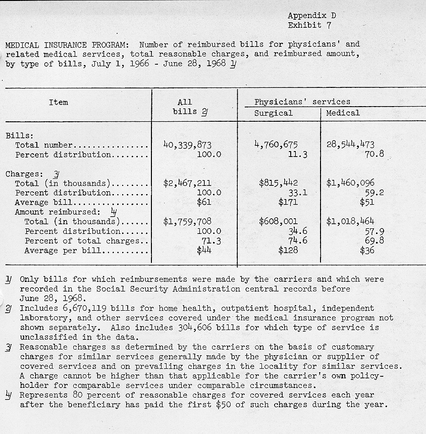 table from page 337