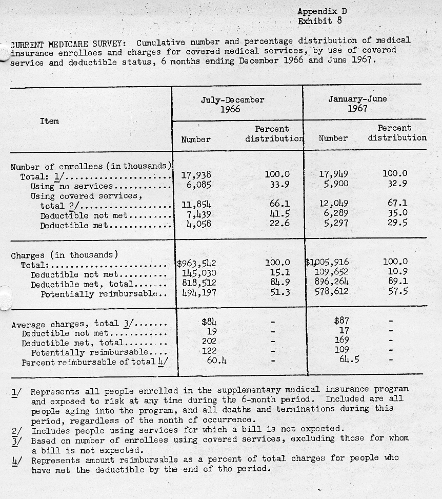 table from page 338