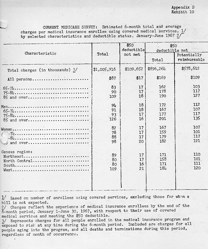 table from page 340