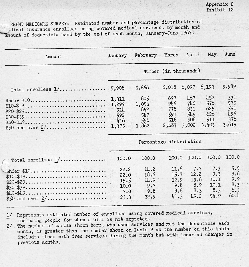 table from page 342