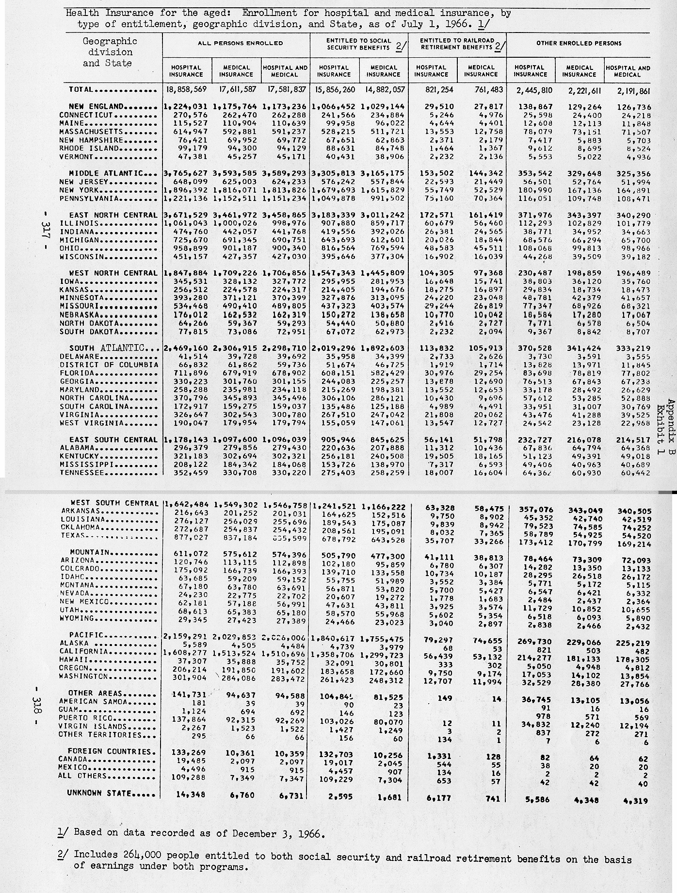 table from pages 317 and 318